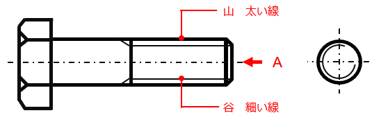 保証商品 ねじ １ 用語・表し方・製図／基本／ 経営工学 psikologi