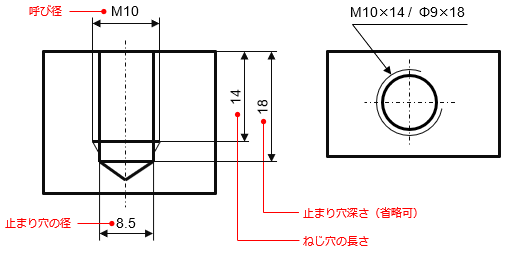 ねじの表し方