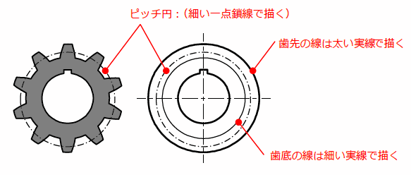 歯車の表し方