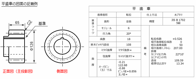 KG 歯研平歯車 SGRシリーズ SGR2S60B-2025 形状B1 モジュール2 歯数60