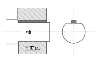 キーの種類