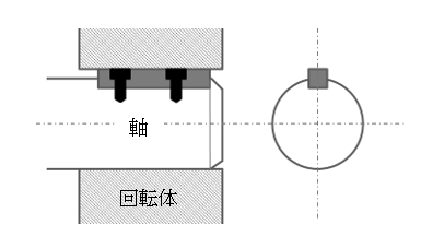 キーの種類